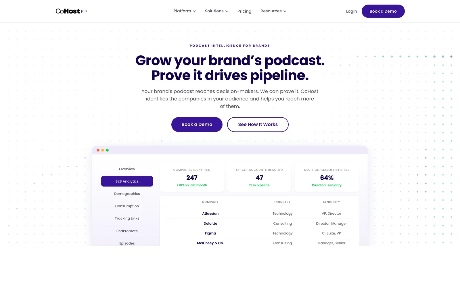 CoHost homepage: the headline "Grow your brand's podcast. Prove it drives pipeline." above a B2B Analytics dashboard showing companies identified, target accounts reached, and decision-maker listeners