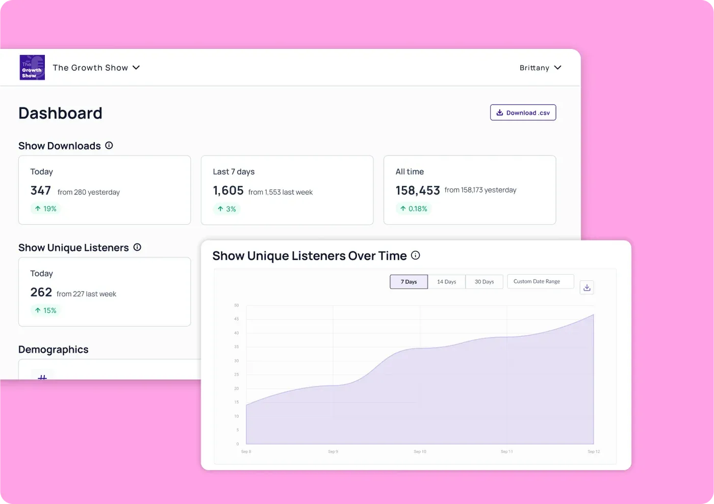 CoHost Show Analytics Manager dashboard for The Growth Show with Show Downloads cards and a Show Unique Listeners Over Time chart