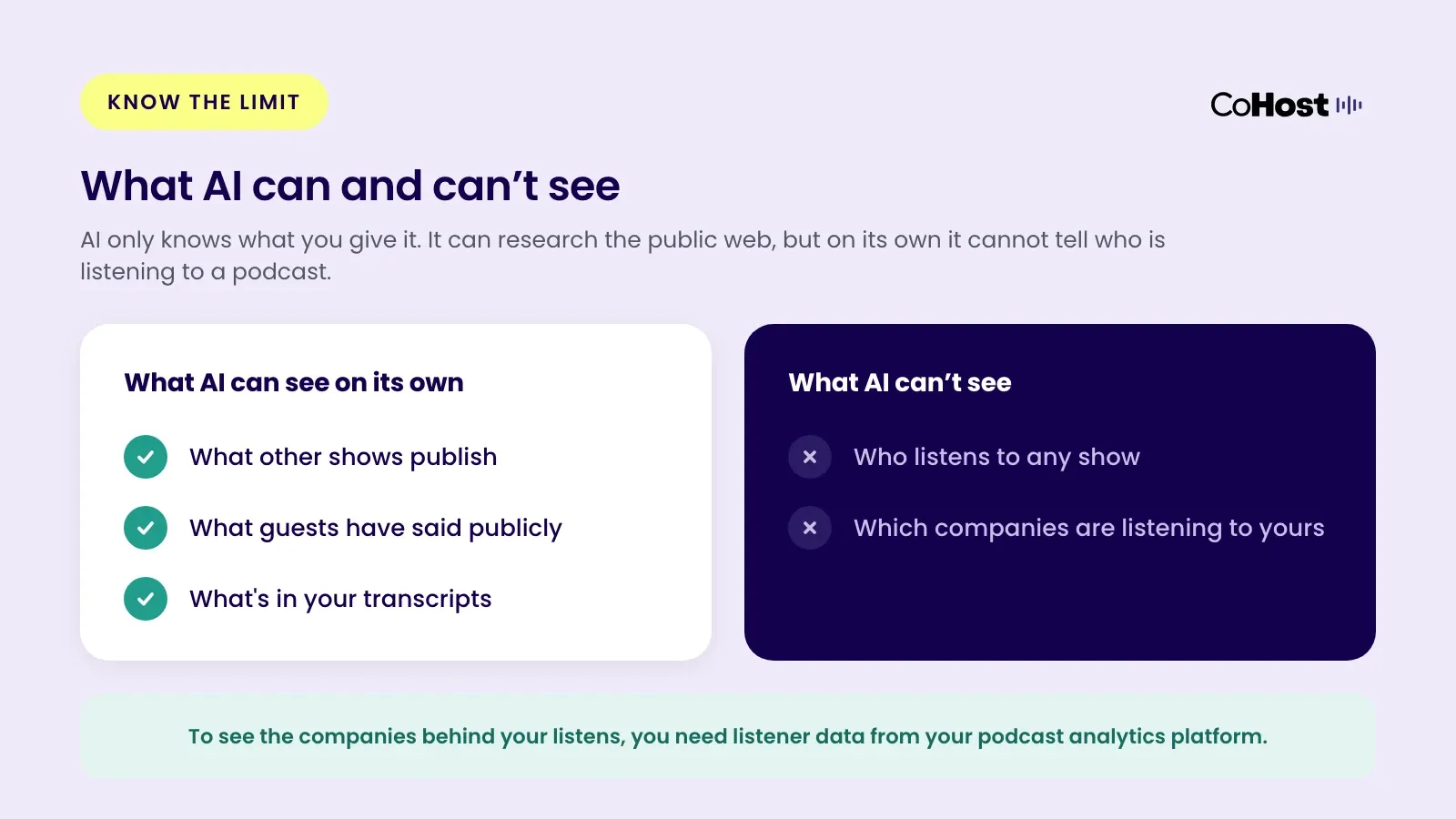 What AI can find on its own versus what it can't: AI can research what other shows publish, what guests have said publicly, and what's in your transcripts, but it can't see who listens to any show or which companies are listening to yours without listener data from your podcast platform.